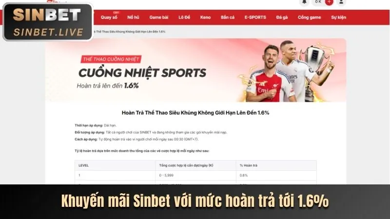 Khuyến mãi độc quyền 99ok bet